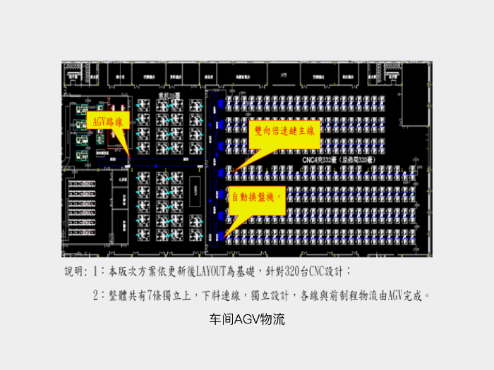 CNC无人化生产车间